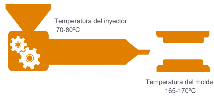 temperatura inyector