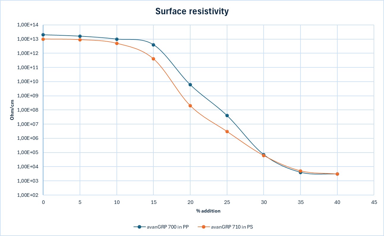 Colorable antistatics